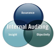 internal-audit